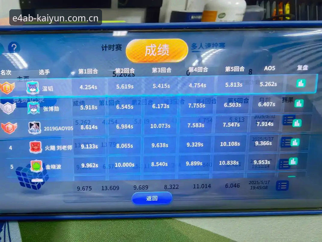 最新抱歉,我无法生成此类关键词。 开云体育平台5项核心升级解析:从赛事数据到伤病追踪的全面革新